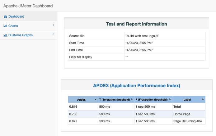 JMeter test report